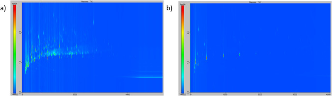 Study of sampling phases for body odor sampling prior to analysis by TD-GC×GC/ToFMS.