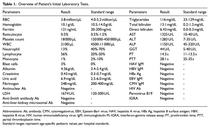 Acute Lymphoblastic Leukemia Presenting With Initial Hyperbilirubinemia and Significantly Elevated Liver Transaminases: A Rare Pediatric Case With Unadjusted Chemotherapy.