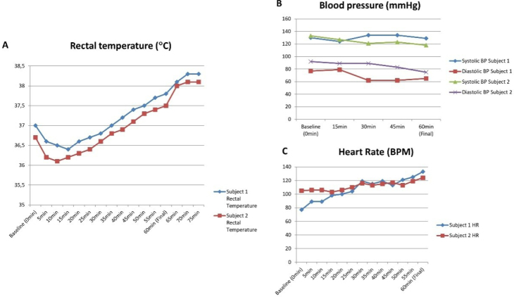Effect of heat therapy compared with strength training on metabolic profile, heat shock response, inflammation, cardiovascular responses and microbiota in individuals with type 2 diabetes: study protocol of a randomized trial.