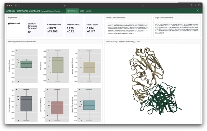 AI-based antibody design targeting recent H5N1 avian influenza strains.