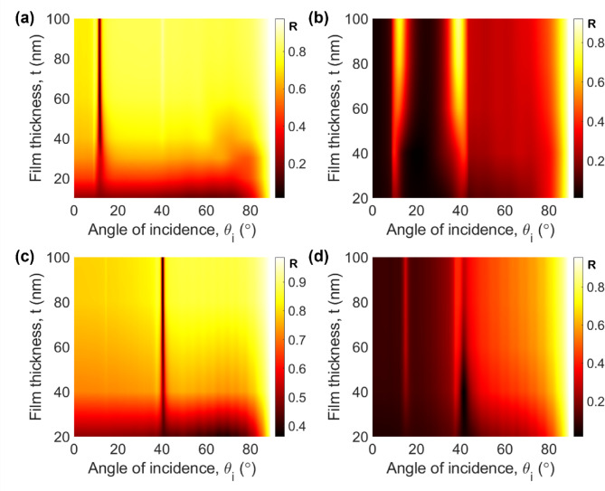 Angular interrogation analysis of metal-dielectric grating metasurfaces for efficient tuning of surface plasmons.