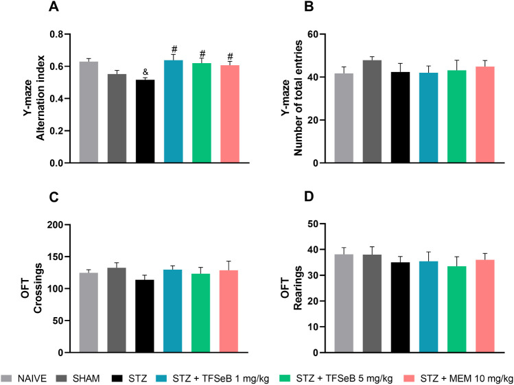 Neuroprotective Effects of a Benzofuran-Containing Selenium in a Mouse Alzheimer’s Disease Model: Molecular, Biochemical, and Behavioral Analyses