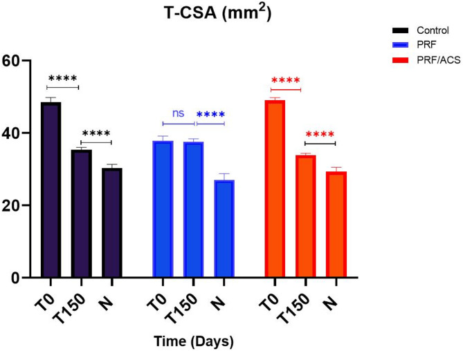 Clinical benefits of early-stage autologous conditioned serum and injectable platelet-rich fibrin on healing superficial digital flexor tendonitis in donkeys.