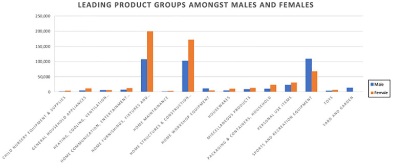 The Epidemiology of Sports and Recreation Related Toe Fractures in the United States.