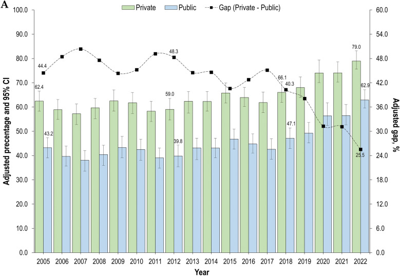 Labour precariousness in the Mexican health workforce: taking to the surface a neglected problematic issue.