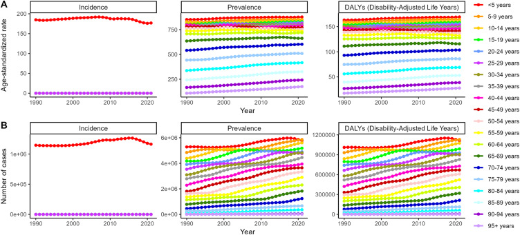 Global and Regional Trends in Autism Burden from 1990 to 2021: A Data Re-Analysis and Prediction from the Global Burden of Disease Study.