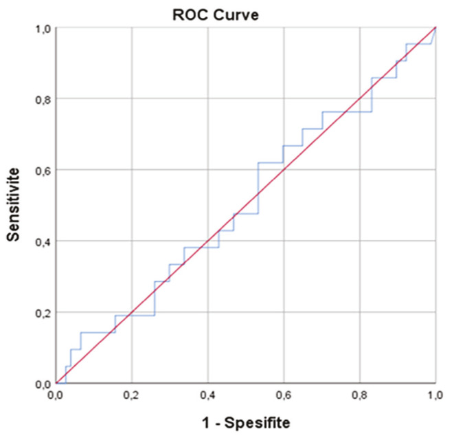 A Comprehensive Diagnostic Assessment of Thyroid Nodules Utilizing Scintigraphy and Telomere Lengths (T/S ratios).