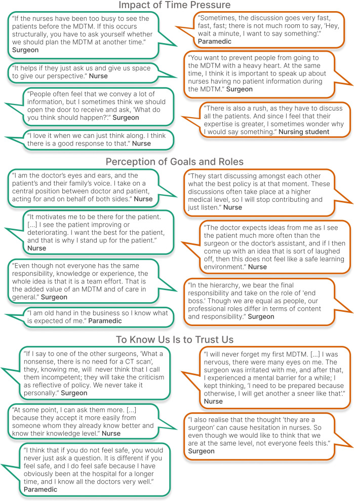 Beyond the individual: a qualitative case study into the systemic determinants of speaking-up behaviour in multidisciplinary team meetings.