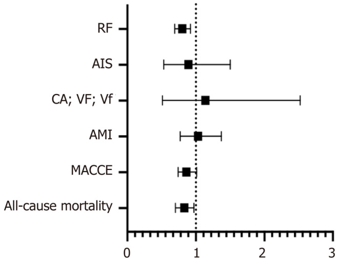 Cannabis use disorder and severe sepsis outcomes in cancer patients: Insights from a national inpatient sample.