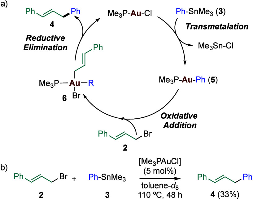 Flash Communication: Challenging Computational Description of Gold(I)/Gold(III) Catalytic Cycles.