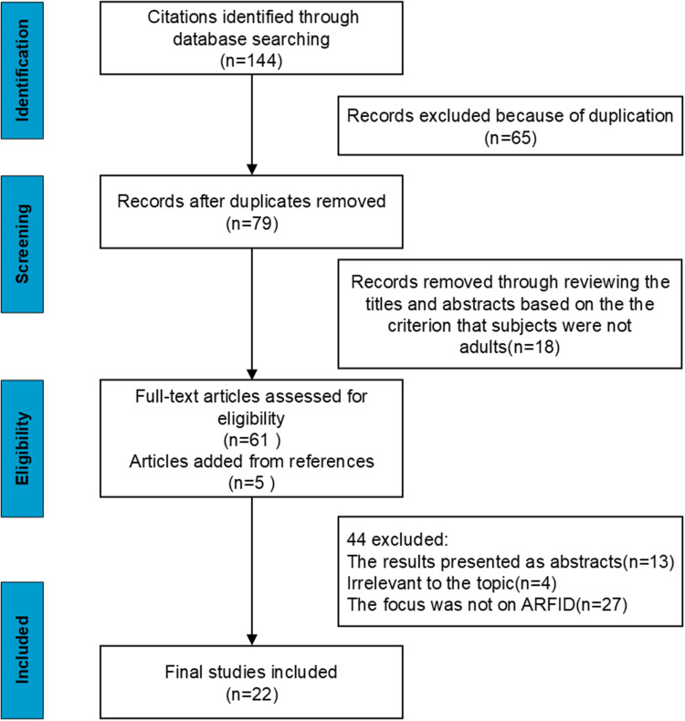 Avoidant/Restrictive Food Intake Disorder in Adult Patients with Gastrointestinal Diseases: A Concept Analysis Using Evolutionary Approach.
