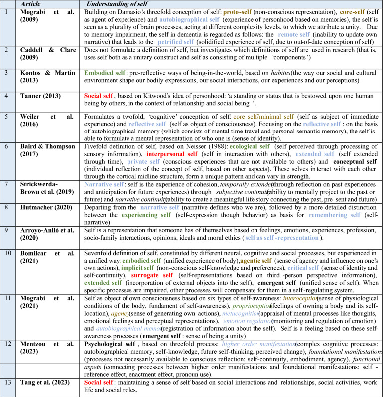 Concepts of self in dementia research: towards theoretical integration.