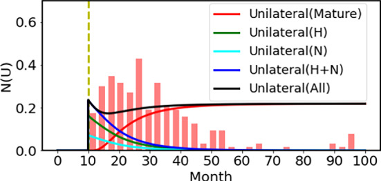 Theoretical Study of Retinoblastoma in the Hereditary and Non-hereditary Processes Including the Cancer Growth.