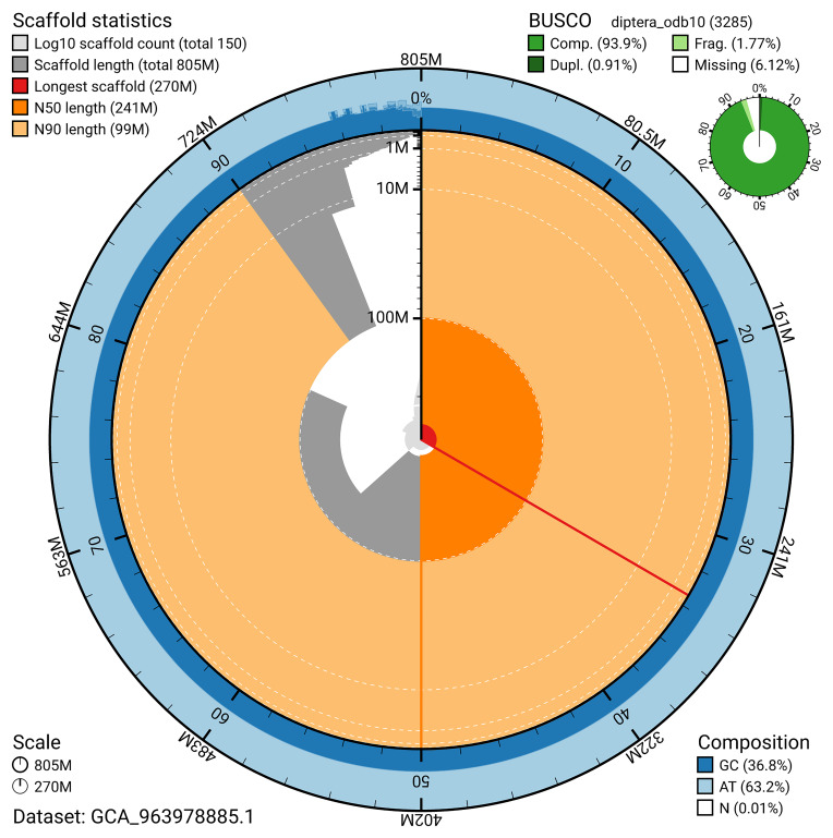 The genome sequence of a soldier fly, <i>Nemotelus pantherinus</i> (Linnaeus, 1758).