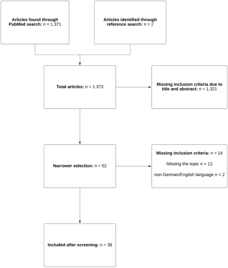 Periprosthetic humeral fractures after shoulder arthroplasty.