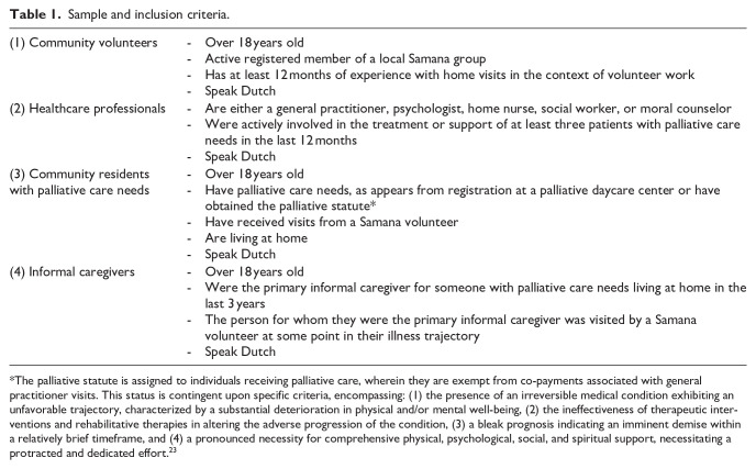 What knowledge and skills are needed for community volunteers to take on a signposting role in community-based palliative care? A qualitative study.