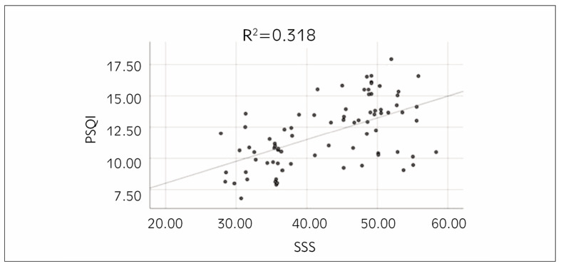 Evaluation of serum brain-derived neurotrophic factor, IL-6, IL-10, and TNF-a cognitive function, and sleep quality in elderly patients with major depressive disorder and somatic symptoms.