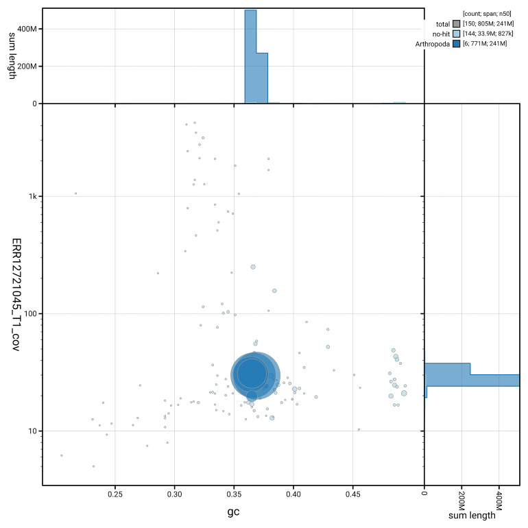 The genome sequence of a soldier fly, <i>Nemotelus pantherinus</i> (Linnaeus, 1758).