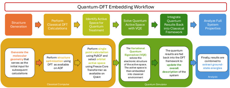 Exploring Quantum Computing for Metal Cluster Analysis