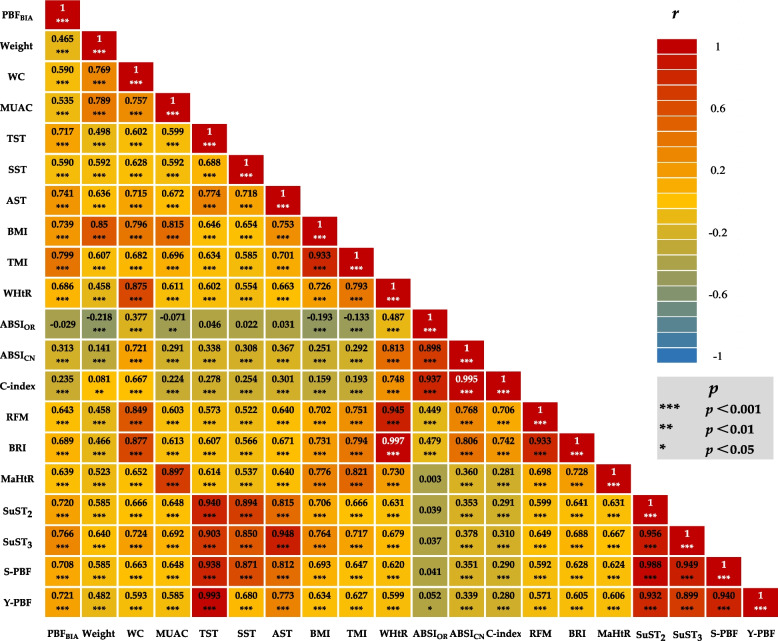 Diagnostic performance of anthropometric measurements for identifying obesity in high-altitude pediatric populations: evidence from tibet via bioelectrical impedance analysis.