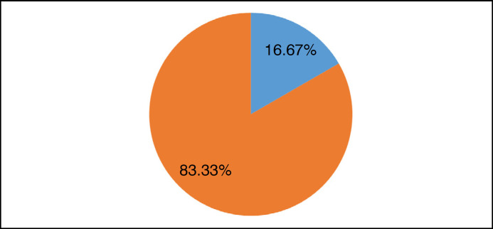 EFFECTIVENESS OF CEMENTLESS PROSTHESIS IN PATIENTS OVER 70 YEARS OF AGE.