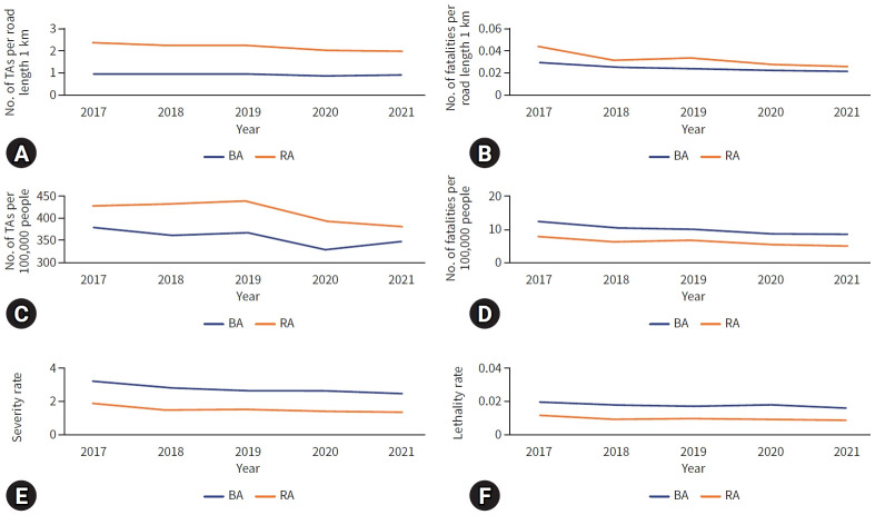 Vulnerability of the border area: analysis of the Traffic Accident Analysis System in Korea.