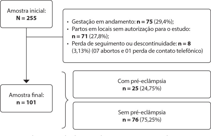 Ideal cardiovascular health status and preeclampsia: a cohort study.