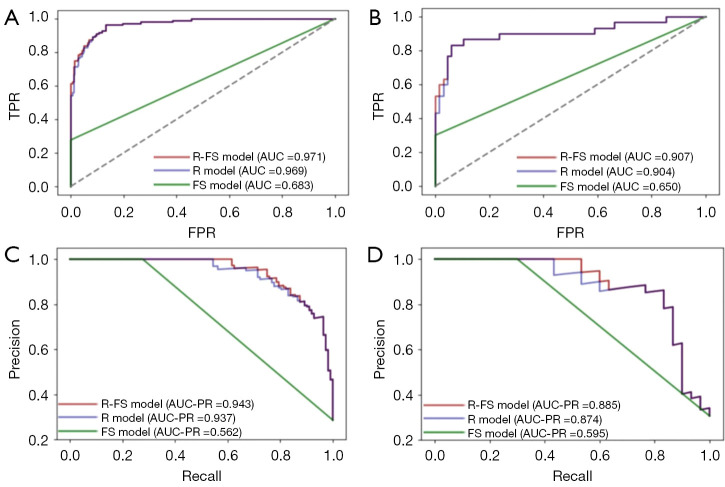 Enhancing the intraoperative identification of high-grade patterns in invasive lung adenocarcinoma via radiomics.