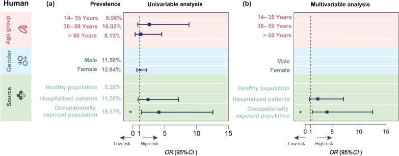 Prevalence of Toxocara infection and associated risk factors: a cross-sectional study in Zhejiang, China.