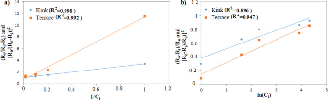 In-vitro and In-silico evaluation of the inhibitory effects of Persea americana leaf extract against calcium oxalate stones.