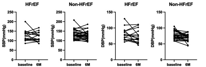 Effect of Angiotensin Receptor-Neprilysin Inhibitor in Patients With Heart Failure: A Real-World Study.