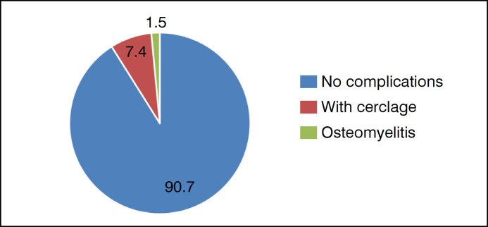 EFFECTIVENESS OF CEMENTLESS PROSTHESIS IN PATIENTS OVER 70 YEARS OF AGE.