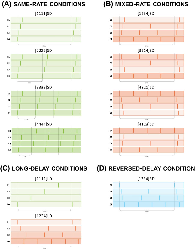 Temporal Pitch Perception of Multi-Channel Stimuli by Cochlear-Implant Users.