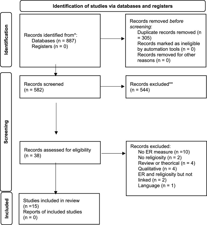 Abstract Image