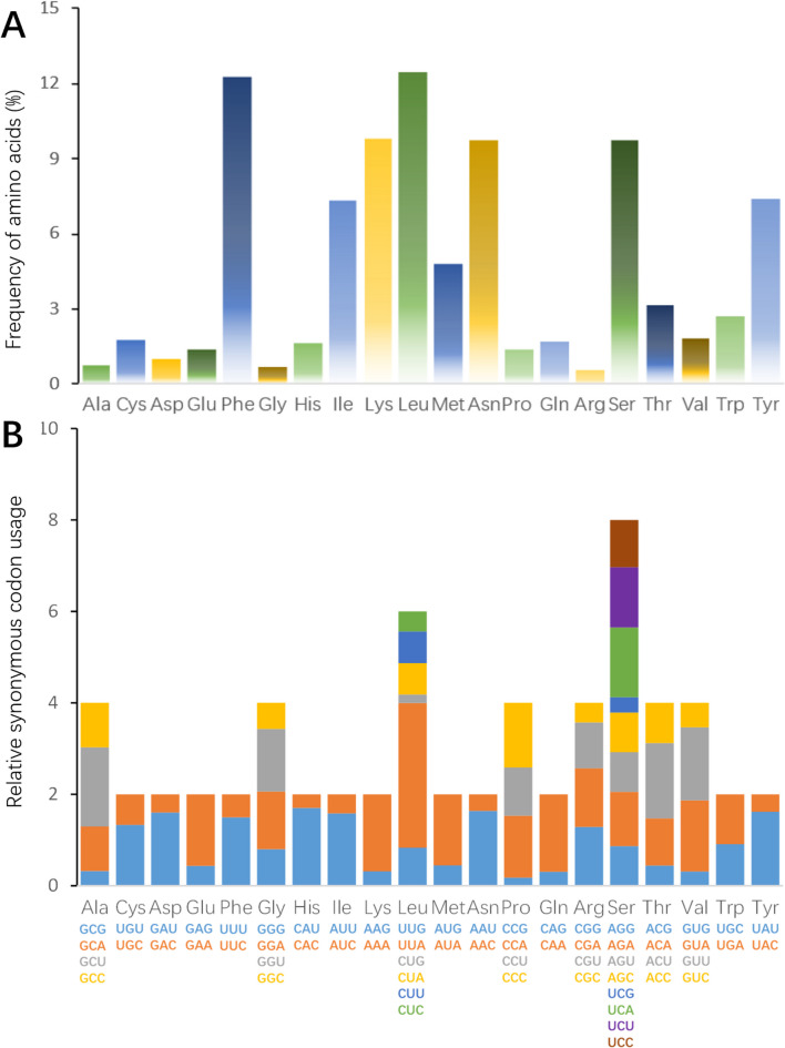The complete mitogenome of Hyalomma anatolicum: novel insights into the phylogenetics of Hyalomma.