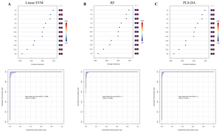 Assessment and Application of Acylcarnitines Summations as Auxiliary Quantization Indicator for Primary Carnitine Deficiency.
