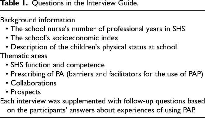 Physical Activity on Prescription "Not a Quick Fix": School Nurses' Experiences of Promoting and Tailoring Physical Activity to Children in Swedish Compulsory School.