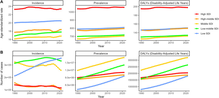 Global and Regional Trends in Autism Burden from 1990 to 2021: A Data Re-Analysis and Prediction from the Global Burden of Disease Study.
