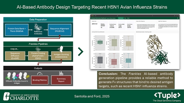 AI-based antibody design targeting recent H5N1 avian influenza strains.