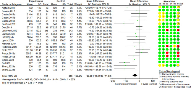 Effectiveness of Digital Health Interventions on Sedentary Behavior Among Patients With Chronic Diseases: Systematic Review and Meta-Analysis.