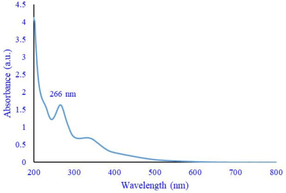 Protective effects of curcumin/magnesium oxide nanoparticles on ketamine-induced neurotoxicity in the mouse hippocampus.
