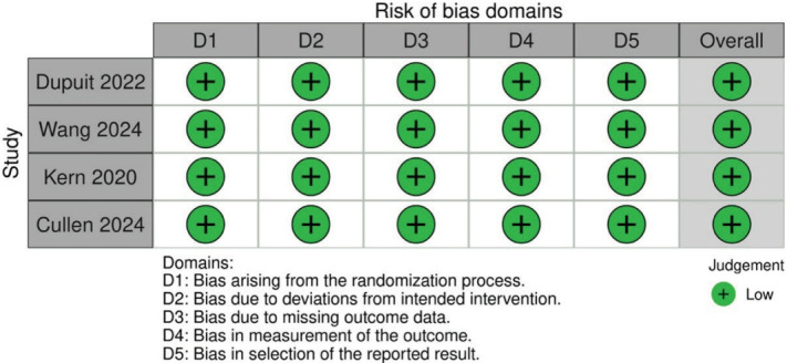 Effect of exercise on the human gut microbiota in individuals with overweight and obesity: a systematic review and meta-analysis of randomized controlled trials.