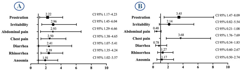 Impact of COVID-19 Vaccination on Hospitalization and Mortality: A Comparative Analysis of Clinical Outcomes During the Early Phase of the Pandemic.