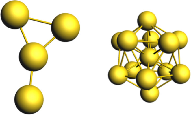 Exploring Quantum Computing for Metal Cluster Analysis