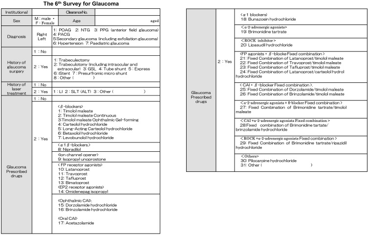 Comparison of Normal Tension Glaucoma and Preperimetric Glaucoma and Changes in Medication Use: A Multicenter Survey in Japan.