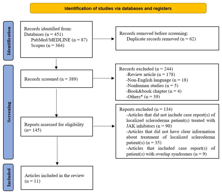 Janus kinase inhibitors in localized scleroderma: a systematic literature review.
