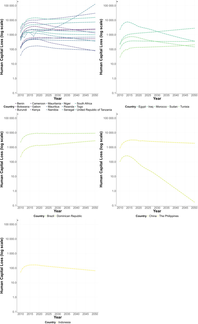 Estimation and prediction on the economic burden of schistosomiasis in 25 endemic countries.