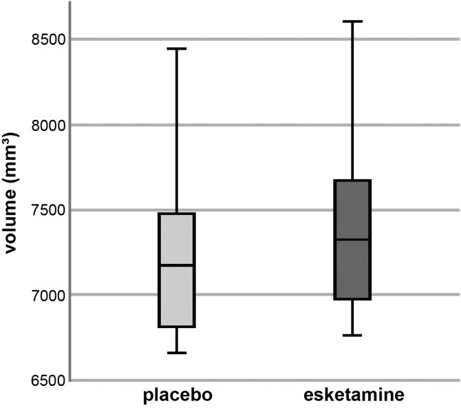 Acute effects of intranasal esketamine application on thalamic structures in healthy individuals.