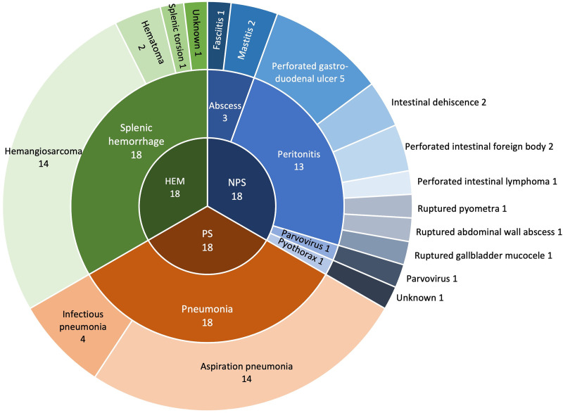 Serum hyaluronic acid in critically ill dogs and influence of intravenous fluid therapy.