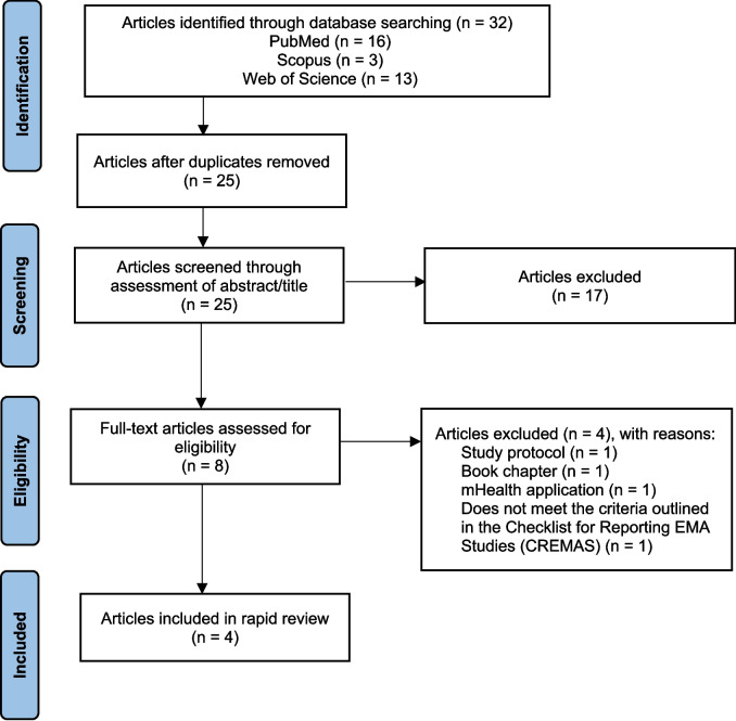 Mobile Health (mHealth) Technology for Eating-Related Behaviour and Health Problems Related to Obesity in Japan: a Systematic Review.